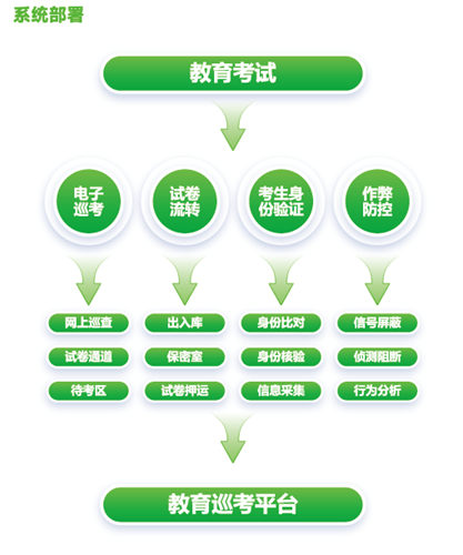 918博天堂(中国集团)官方网站