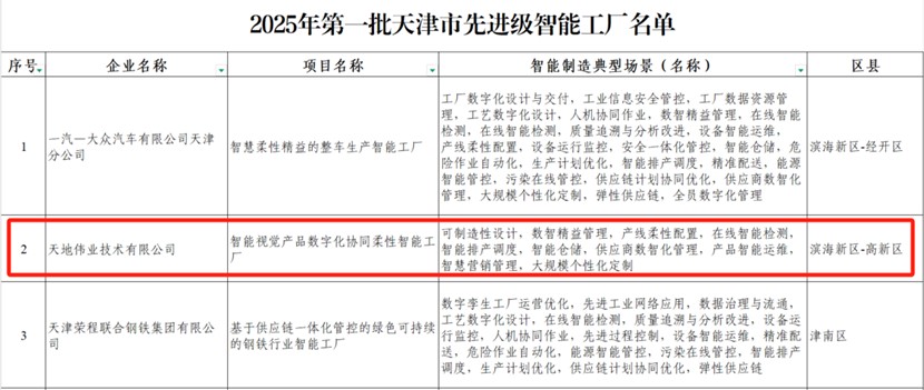 918博天堂(中国集团)官方网站