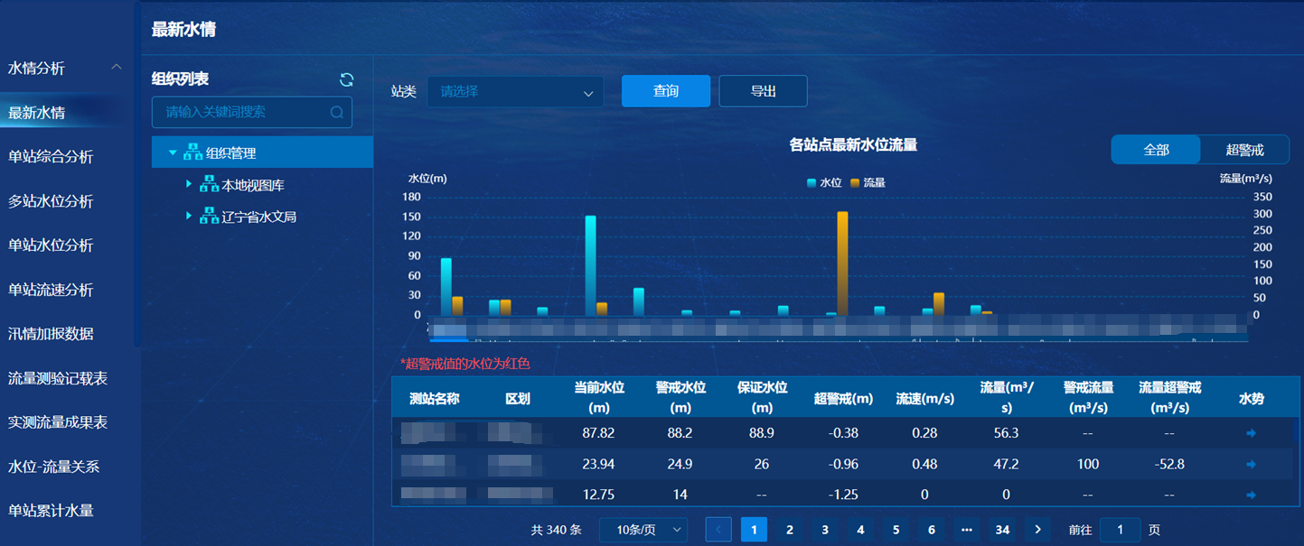 918博天堂(中国集团)官方网站