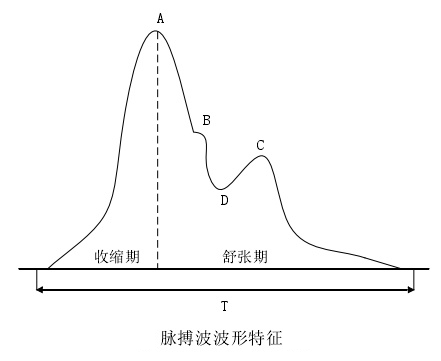 918博天堂(中国集团)官方网站