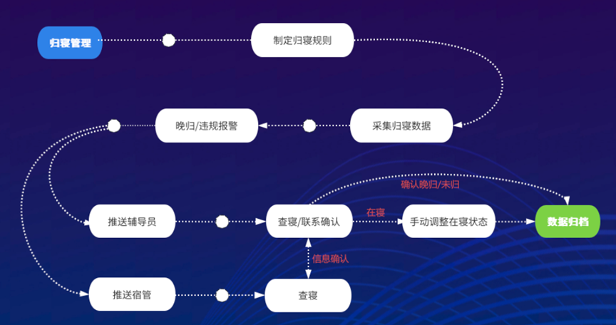 918博天堂(中国集团)官方网站