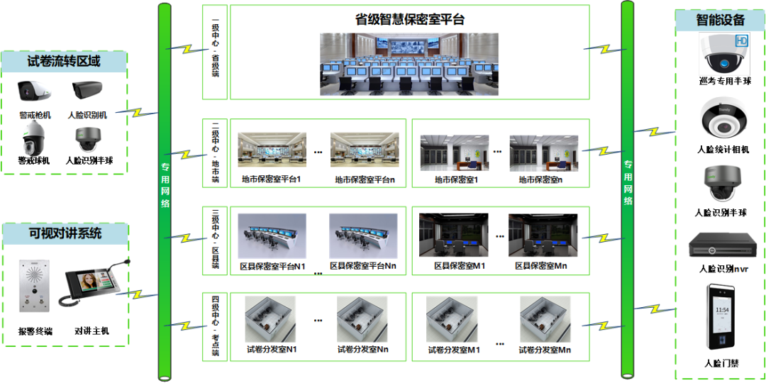 918博天堂(中国集团)官方网站